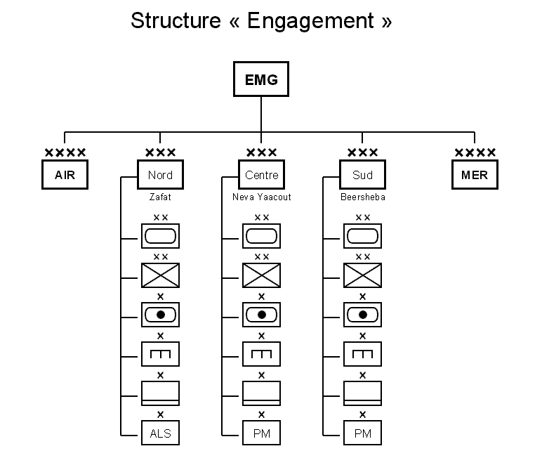 Fichier Armee De Terre Organigramme Svg Wikipedia