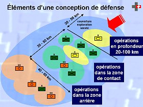 Engagement de l'Arme XXI en dfense