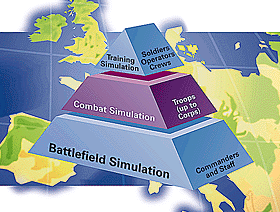 Les trois types de simulateurs dvelopps par Siemens Suisse